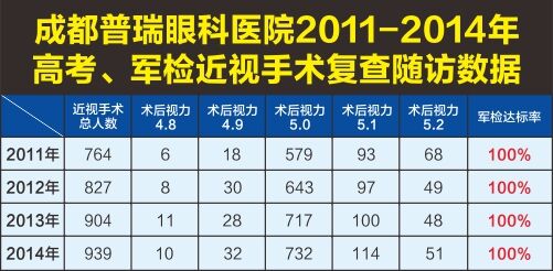 2015高考答案首发 高考视力体检提上日程