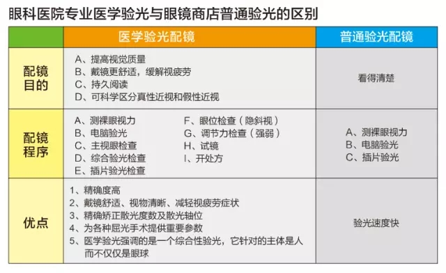 暑期配镜风暴 6重优惠等你来!